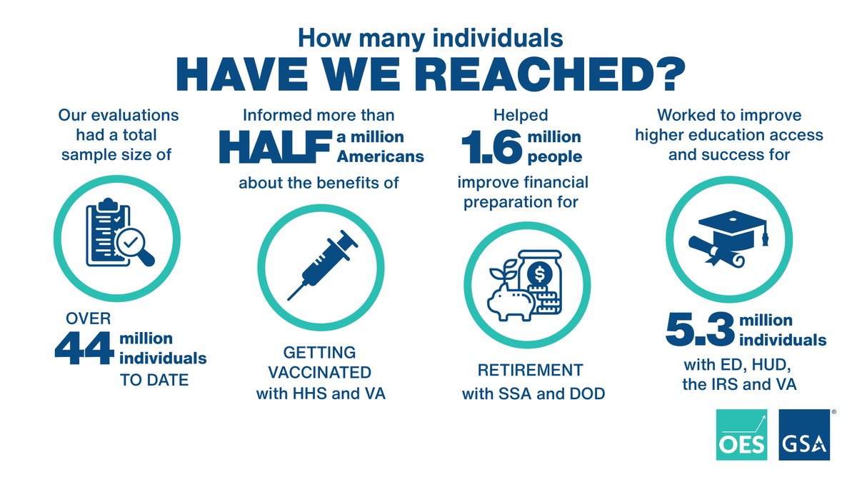 How many individuals have we reached? 
#OESat100