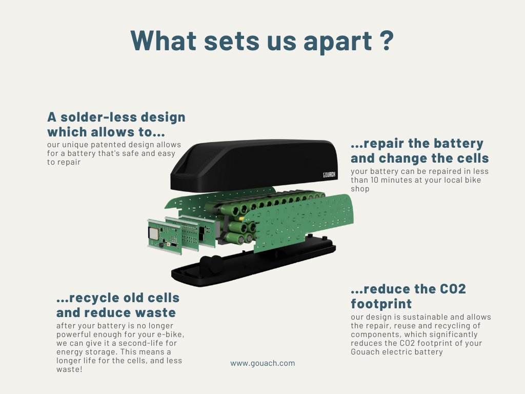 What sets the Gouach batteries apart ?

💪  A solder-less design
🌱  Eco friendly
👍  Easy and safe to repair
🌍  Reduction of the CO2 footprint
🇫🇷  Made by our bike-loving team in Bordeaux

#righttorepair #electricvehicles #ev #battery #electromobility #durability