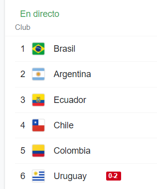ワールドカップ南米予選 Twitter Search Twitter