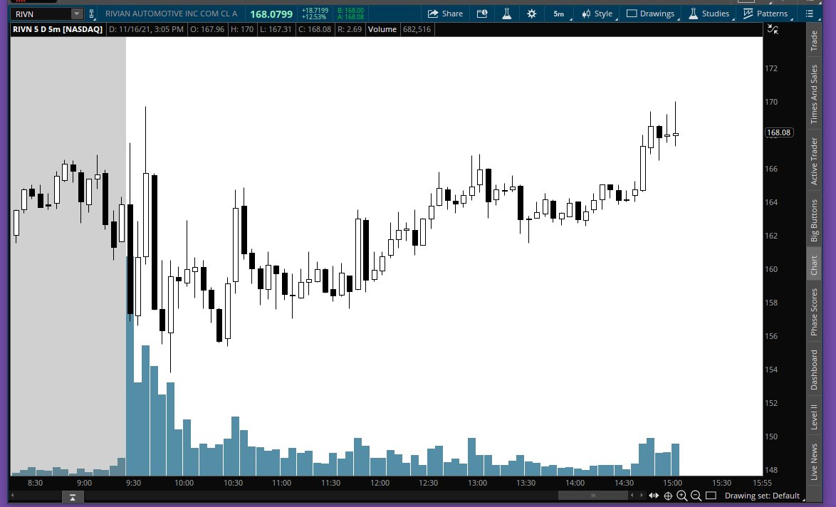 Apex_8Bit's tweet image. $RIVN on that re-rip
60% of position left trying to give this one some room