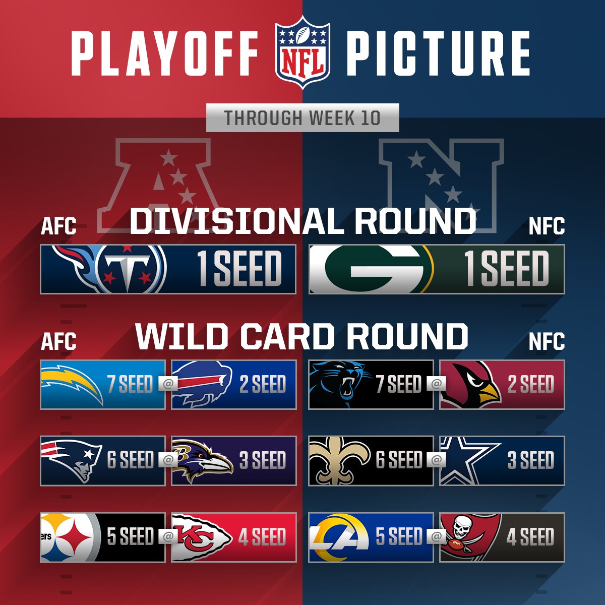 NFL tweet picture