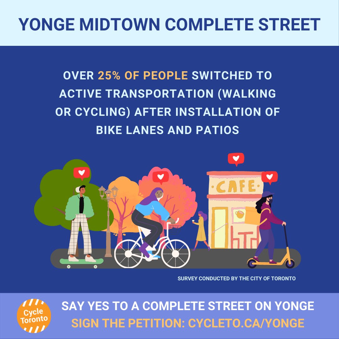 CycleToronto tweet picture