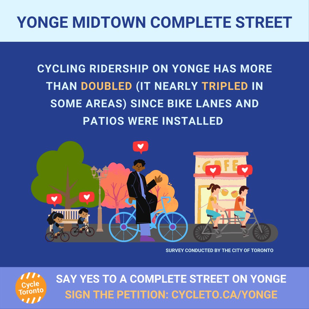 Cycle Toronto tweet media