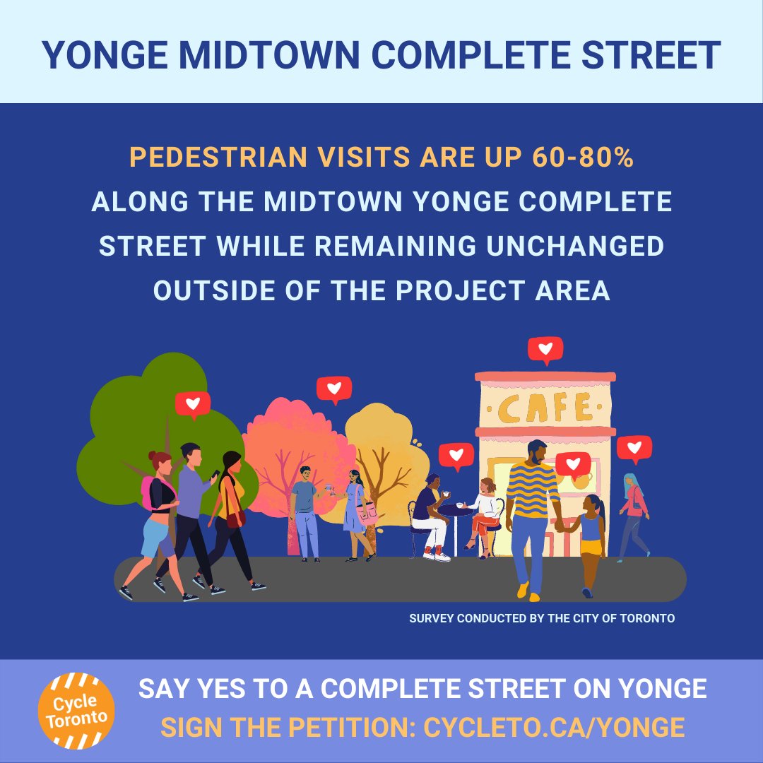 Cycle Toronto tweet media