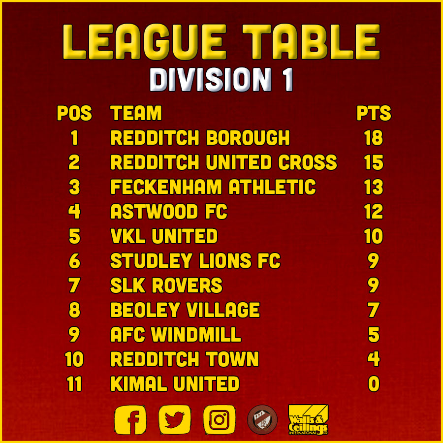 An update on the league tables: