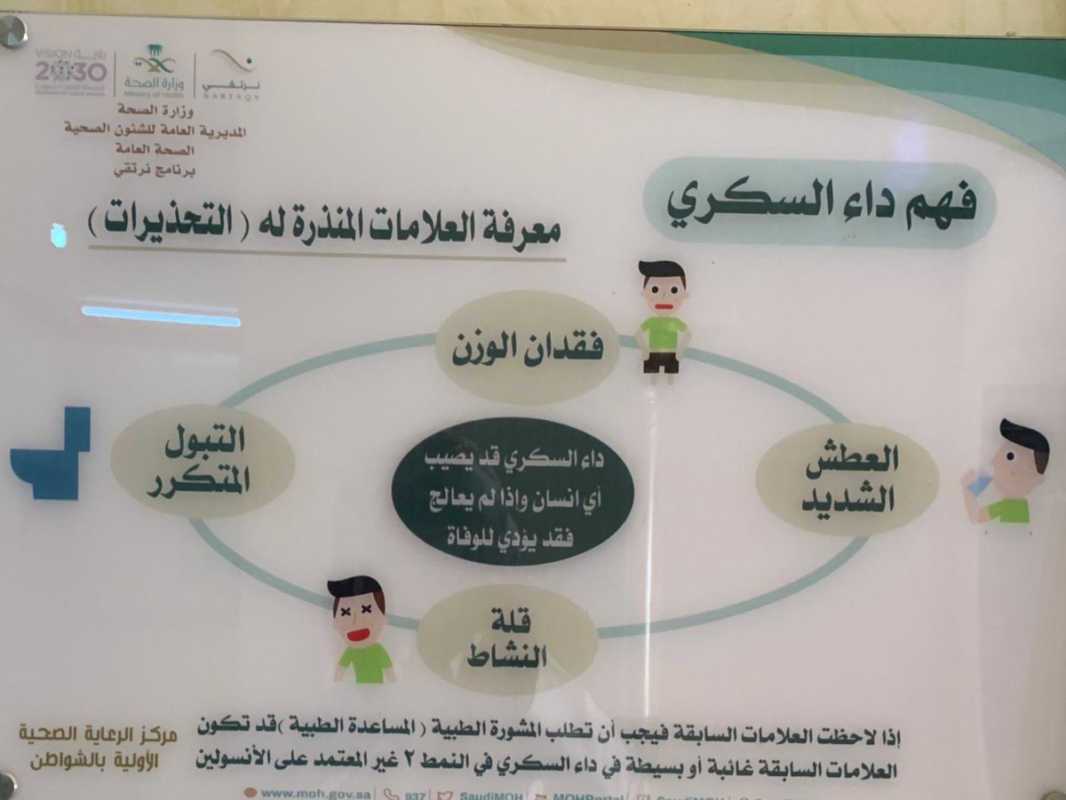 riyadh_educate's tweet photo. بمناسبة اليوم العالمي للسكر  
يقيم مركز صحي الشواطن التابع لقطاع عفيف ركن توعوي وتثقيفي عن داء السكر وتوزيع
منشورات وفحص المرضى بالمركز  ونشر الوعي الصحي وتثقيفهم بالكشف المبكر للسكري https://t.co/RcbcnHq8gt