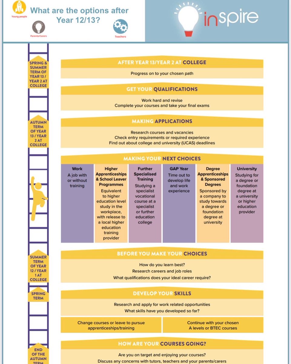 EpsomEwellHigh's tweet photo. Check out the future pathway planning for year 10-13 students with our careers advisors, Innervate. https://t.co/ttReH5AntZ