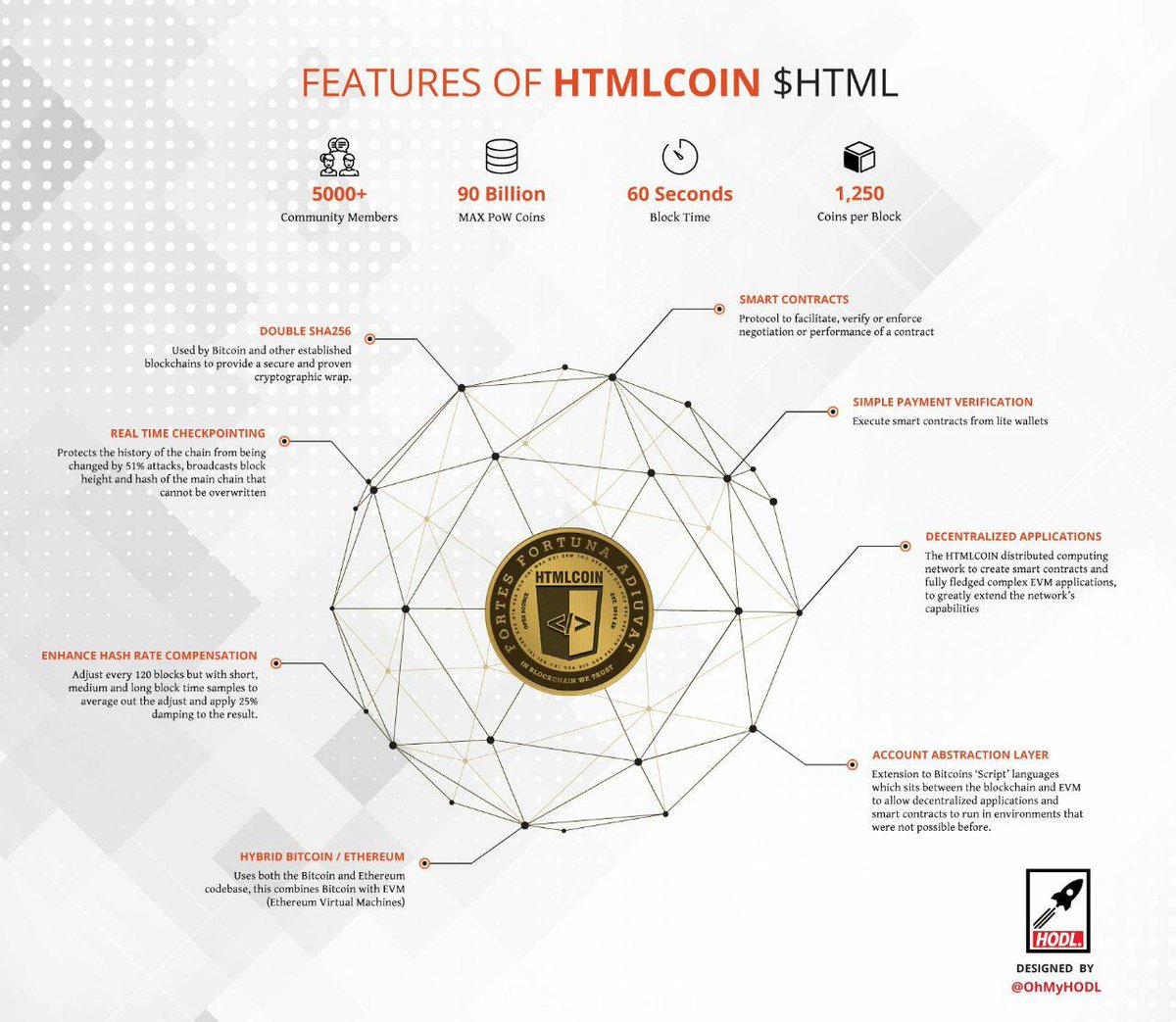 You are Solidity Dev and want to use a blockchain with the same characteristics as BTC and ETH? Use #Althash , the <a href="/HTMLCoin/">HTMLCOIN</a> blockchain.