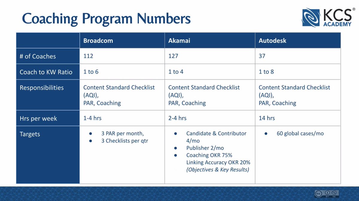 KCS In Action tweet media
