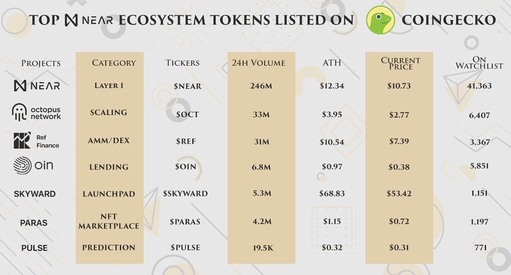 KizauN's tweet photo. Get acquainted with the TOP tokens listed on COINGECKO!

Which of them is your priority? https://t.co/N4p6lyAZSL
