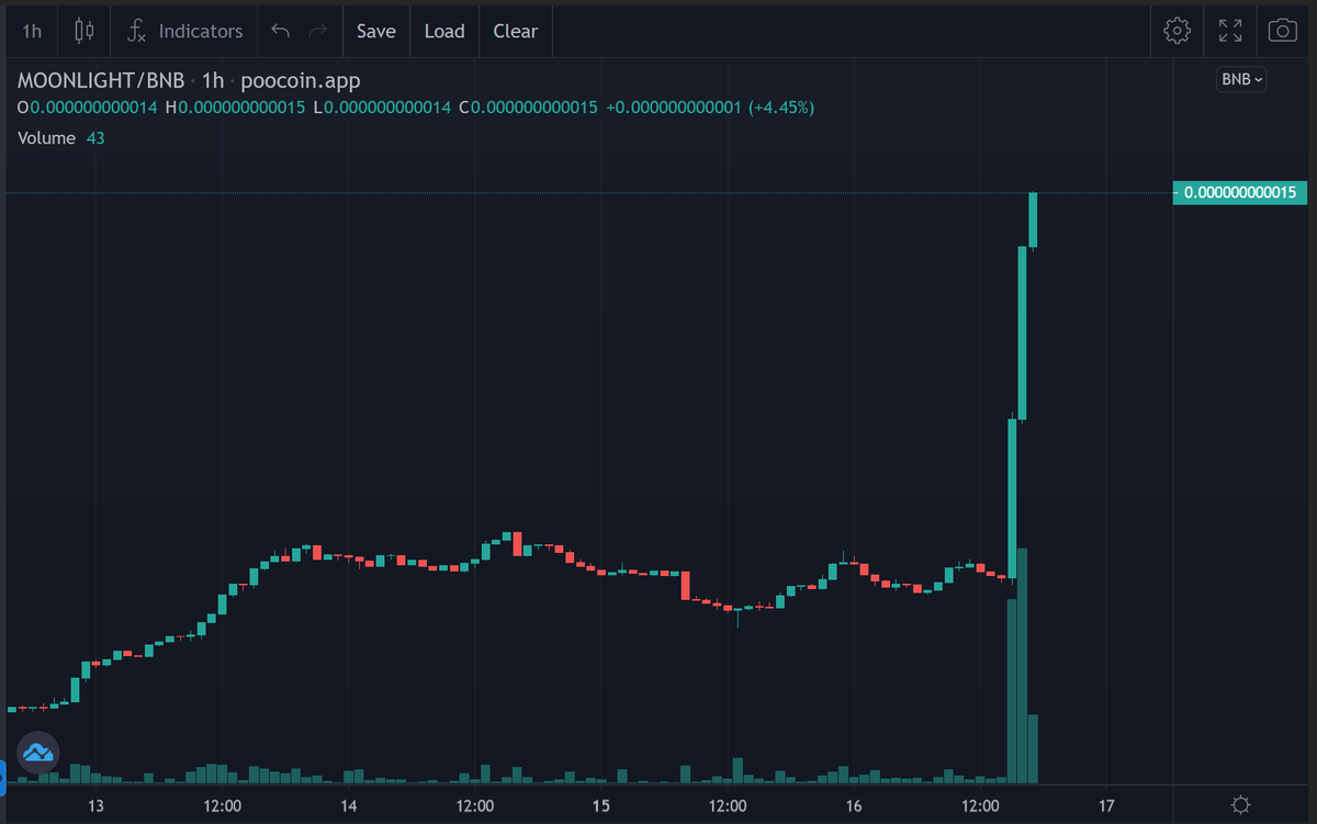bubblemaps's tweet photo. Market down, you said? 

ATH approaching... #bullish💎 https://t.co/iCdxhpESUu
