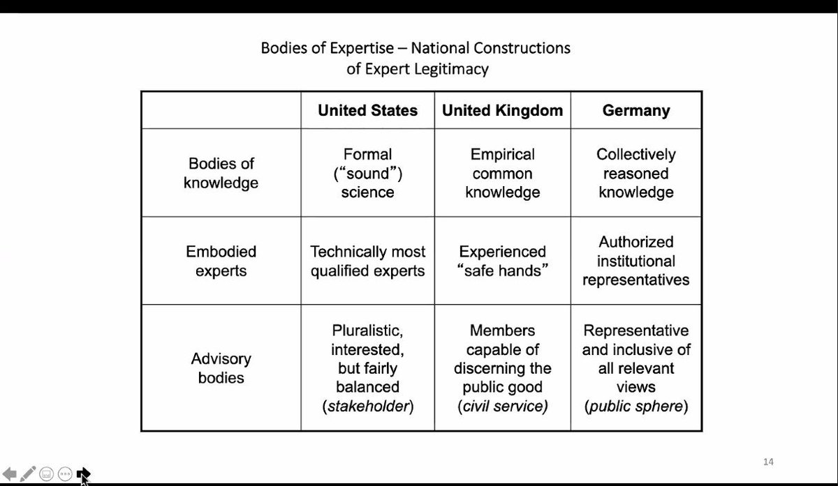PERITIAnews's tweet image. How do political cultures influence #scienceadvice systems across countries?

Sheila Jasanoff presents a comparison of national constructions of expert legitimacy from the US, UK and Germany.

Watch her live: youtube.com/watch?v=HIuN7L…

#PERITIAlectures