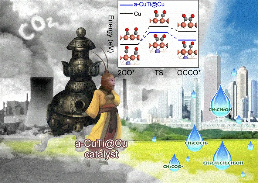 azom's tweet photo. New #electrocatalyst helps transform #CO2 into #multicarbon products.
https://t.co/kCZJnSBkLq https://t.co/8fWxtRVjJ7