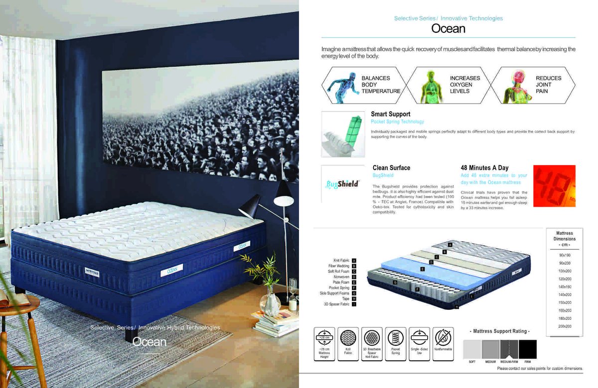 ComfortZoneIrl's tweet photo. Our Ocean mattress is making "waves", now available in bed shops in Ireland &amp; NI. For enquiries please contact John @ john@serenabeds.ie and I can refer you to a stockist in your area. https://t.co/pbgeh3kURL