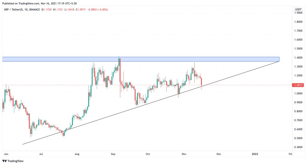 g_simracing's tweet photo. The post XRP Price Trending In Buy Zone, Waiting To Propel To The Moon! appeared first on Coinpedia - Fintech &amp;amp; Cryptocurreny News Media| Crypto Guide
Huge long liquidations i https://t.co/RGMIsD5qq1 https://t.co/a15gxylpZl