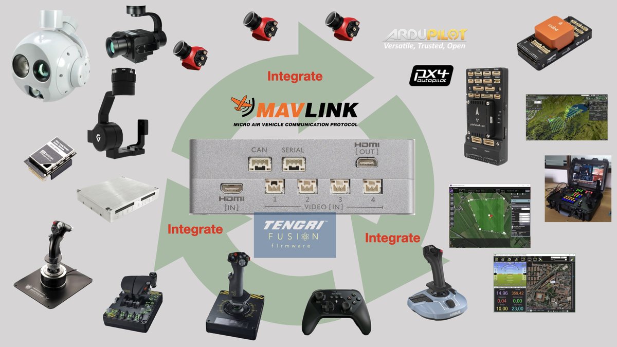 TENGRI is the most powerful integration device available for industrial unmanned aerial vehicles in the industry. UAV builders and operators can now quickly develop and deploy custom integrated UAV platforms while significantly reducing integration costs.