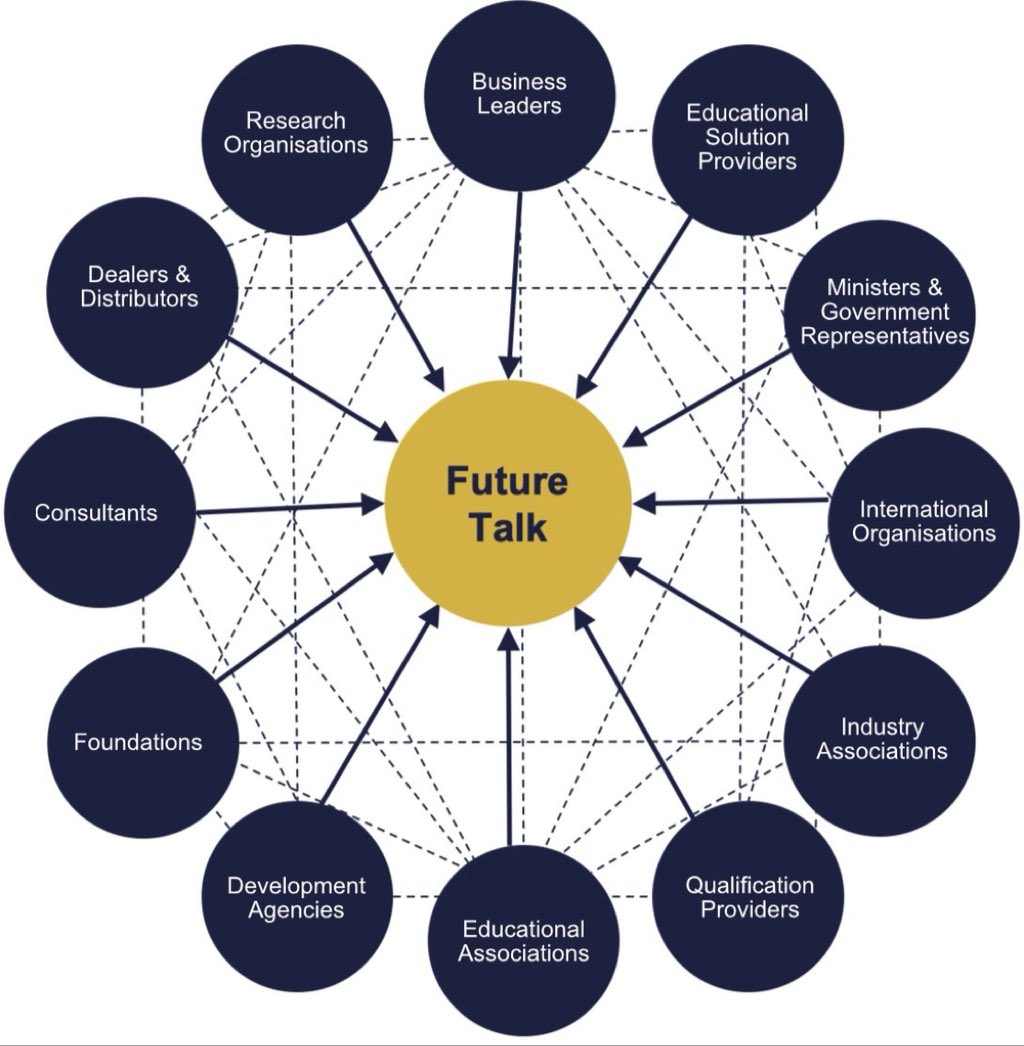 Future Talk by <a href="/FutureTalk4/">Future Talk</a> &amp; <a href="/worlddidac/">Worlddidac</a> :

<a href="/StrathU/">Strathmore University</a> @VTTMoE <a href="/edwintarno/">Dr. Edwin Tarno, PhD. HSC. FEnv</a> <a href="/smutoro/">Stephen Mutoro</a> <a href="/elimikatrust/">Elimika Mashinani Trust (EMT), Kenya</a> <a href="/UNEVOC/">UNESCO-UNEVOC #education #skills #training</a> <a href="/UNESCO/">UNESCO 🏛️ #Education #Sciences #Culture 🇺🇳</a> <a href="/_AfricanUnion/">African Union</a> <a href="/S4YE_Coalition/">S4YE Coalition</a> <a href="/WorldBank/">World Bank</a>