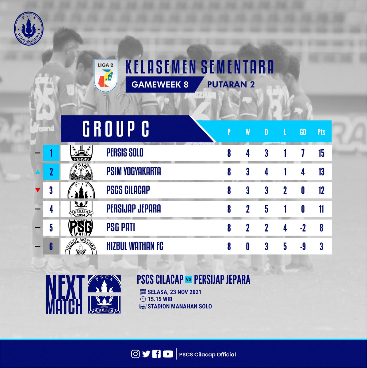 pscscilacap's tweet photo. Klasemen Sementara Group C
Gameweek 8 https://t.co/veYFZXYGhC