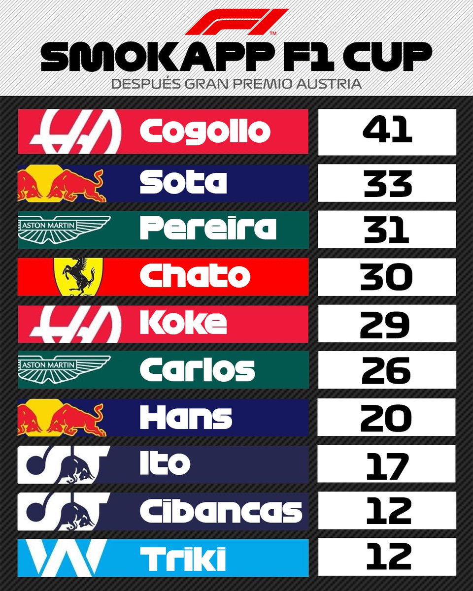 HTR - Hakuna Team Racing tweet media