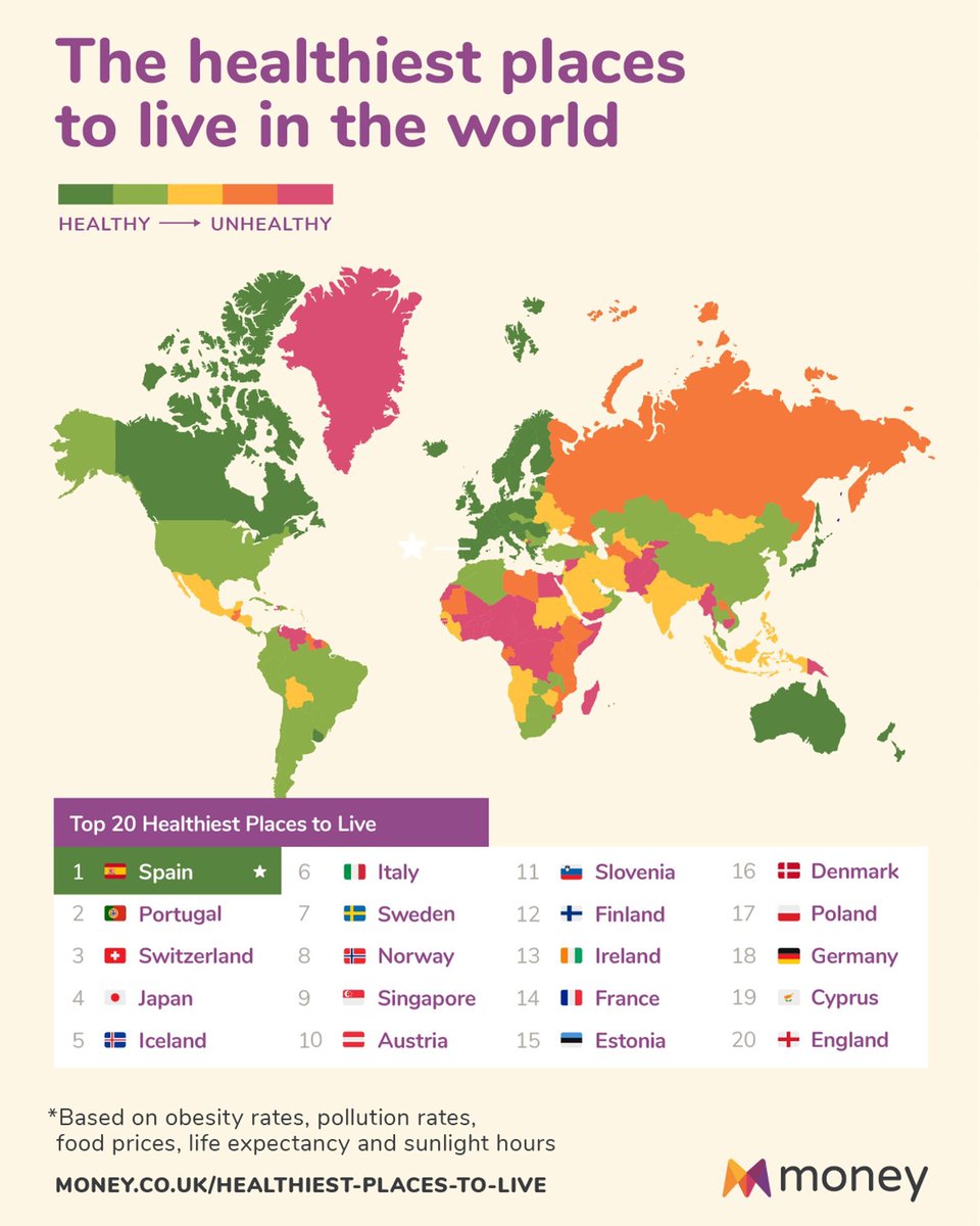 SpaCIE_edu's tweet photo. Where to #StudyAbroad? Fancy the healthiest place in the World? Then check programs in #Spain, like #SummerSchool A Multidisciplinary Approach to #ClimateChange:
https://t.co/T6M7nDJSDM 🤗

#studyinmadrid #studyinspain #SpaCIE @Spain_inUK @Visita_Madrid #VisitSpain #VisitaMadrid https://t.co/OxuUnoVnLe