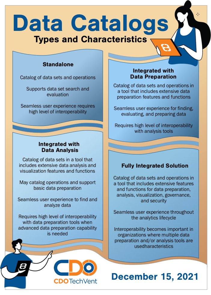 EckersonGroup's tweet photo. Trouble creating a data catalog shortlist? View 15-minute pre-recorded, scripted demos from leading data catalog vendors. Register now for the CDO TechVent on December 15.

https://t.co/kE1WC4IWHc

@SanjMo, @srinisankar 

#TechVent #EckersonGroup #DataCatalog #ChiefDataOfficer https://t.co/Uk9j3FoOj3