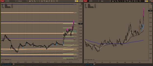 jmac_trades's tweet photo. $MTTR - putting it all together
Combining bigger picture context + lower timeframe execution + scaling into a winner (not averaging down)
#adaptiveanalytics https://t.co/Bd1JqokjZR