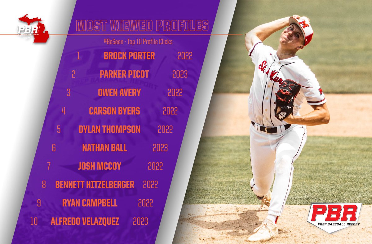 🚨Top 10 Most Viewed Profiles of the Week🚨