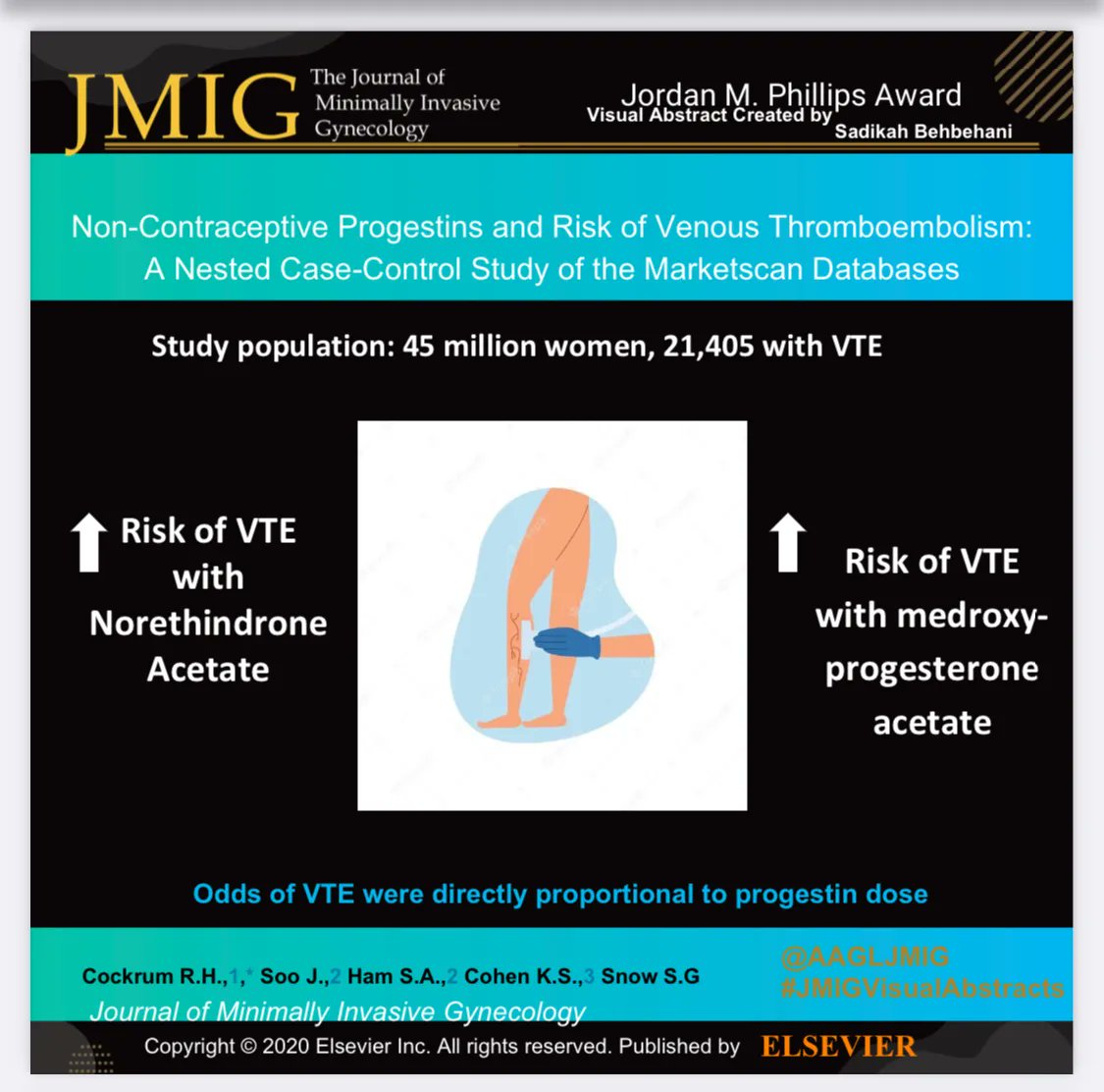 AAGLJMIG's tweet photo. #JMIGVisualAbstract celebrating award winning research! The Jordan M. Phillips award for Best Paper on MIGS goes to Dr. Cockrum:
Non-Contraceptive Progestins and Risk of Venous Thromboembolism: A Nested CaseControl Study of the Marketscan Databases#AAGL21 @AAGL @FMIGS1 https://t.co/OETQTGeFwc