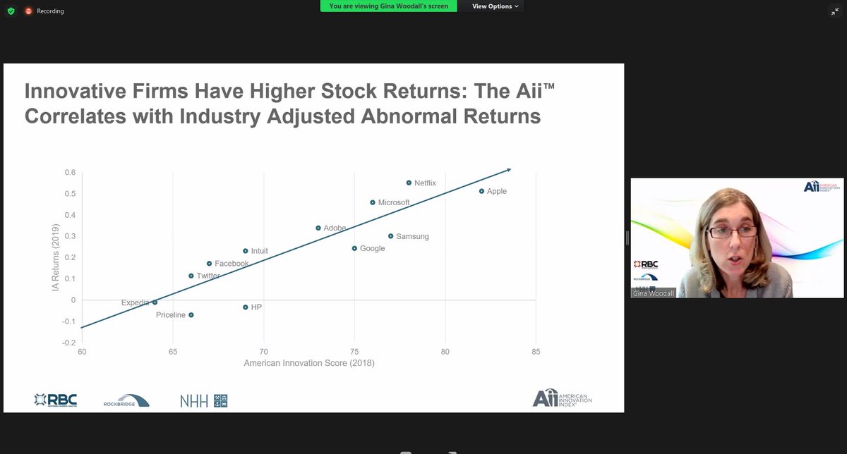 TKeiningham's tweet photo. Customer perceived innovation leads to stock returns.
#theAii #innovation @FordhamGSB @RockResearch https://t.co/hXU3sKTC6B