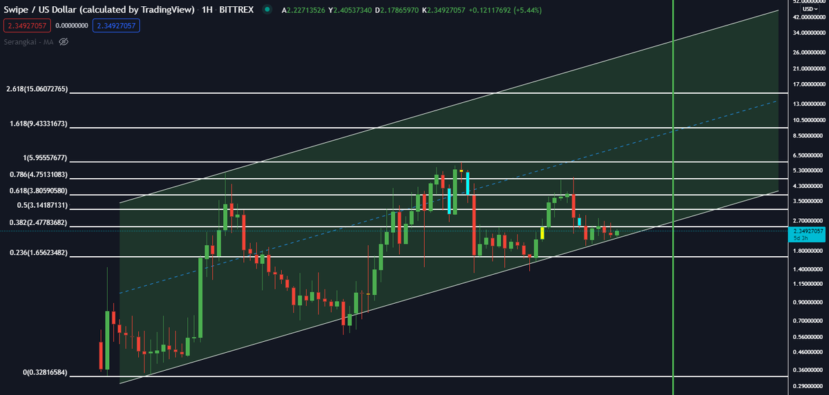 JafariCina's tweet photo. #SXP $SXP  TO 50$ (20x)
.
November 7$
.
December 21$
.
January 50$
. https://t.co/tYw1pyo7YS