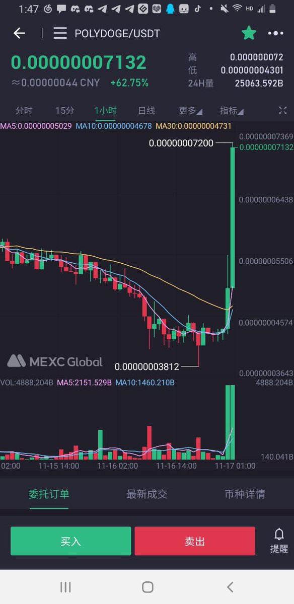 BartBaker's tweet image. It’s happening!!!! @PolyDoge OMFG 

RT if you didn’t sell this dip 🚀🚀🚀

@cronos_chain cross chain launching today!!! @Kris_HK @cryptocom LFG!!!

(Not investment advice)