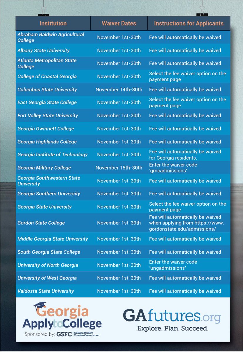 GAfutures's tweet photo. Georgia Military College has been added to the list of schools waiving application fees from Nov. 15th -30th for Georgia Apply to College Month. The code students may use is “gmcadmissions”.
 
See the full list of schools here: https://t.co/zhjSh6efXU https://t.co/krKAKKejut