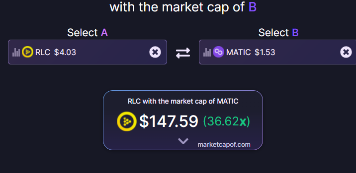Here is the price of (1) $RLC if it had the same marketcap as #MATIC 😱😱😱😱😱😱😱😱😱😱😱😱😱

#Crypto #cryptocurrency #etherium #Ethereum #ETH #Bitcoin #Solana #SHIB #DeFi #Metaverse #NFTs
