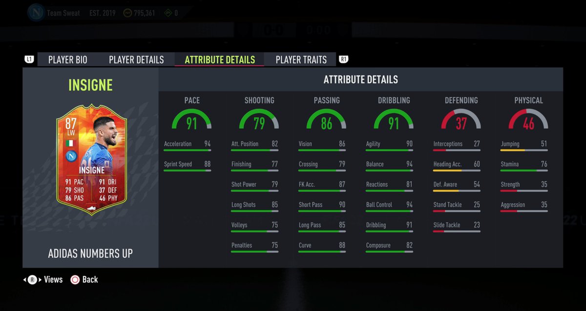 NepentheZ's tweet photo. Insigne is about 90k. He's got some cool stats, 4*4* which is nice, physicals are super low and Pace is his boosted stat.

Throw a Maestro on him and he's a good CAM #FUT https://t.co/y3SrCafmvy