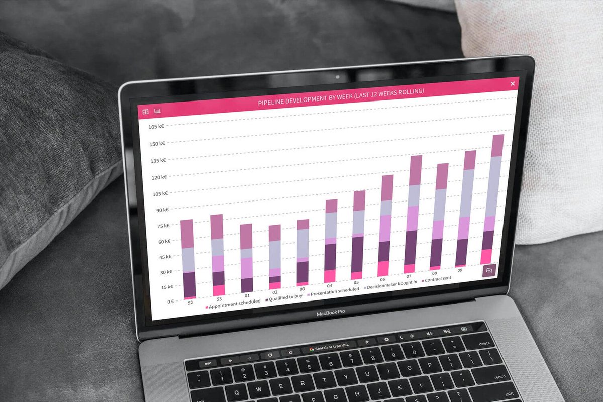 Do you have proper systems in place to monitor the sales funnel and its health? Learn more of what you should be looking at and how you might do it. buff.ly/3cgrgpg #salesfunnel