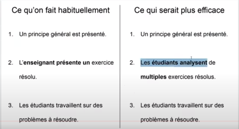 BerthierBonfig2's tweet photo. #Problèmesrésolus #Workedexample Excellent webinaire de @jfparmentier sur la pédagogie de la résolution de problèmes.
Ce que dit la recherche :
1. Présentation d'un principe général
2. Analyse de multiples exercices résolus
3. Résolution de problèmes
https://t.co/51jWjo7y6x https://t.co/ayaehhY5Ij