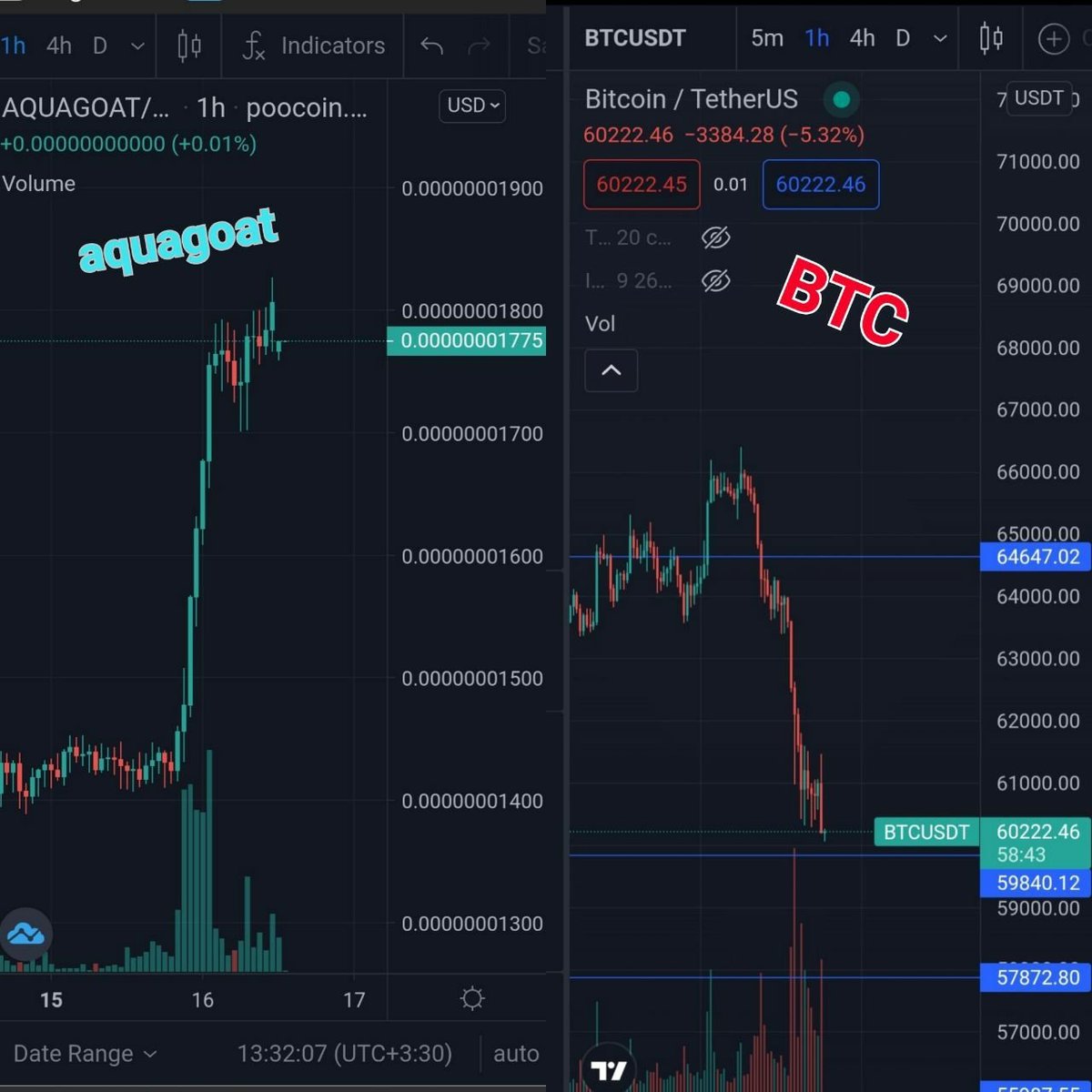 SR0 $ Trader tweet media