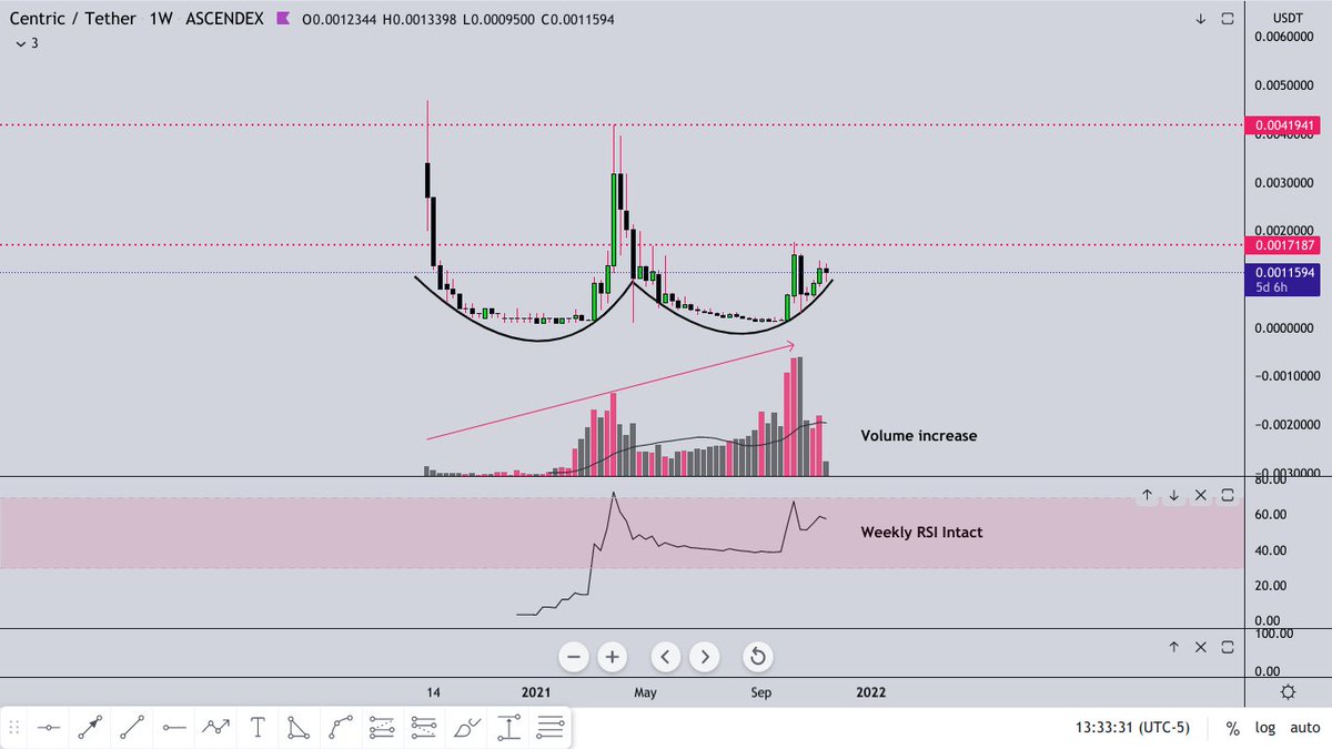 RAFAELA_RIGO_'s tweet photo. $CNS 
This gem has one of the most bullish weekly and monthly charts. I just bought some more and sent to my staking wallet. 
It is beautiful and it's precious!!!! https://t.co/GzVnX0Owii