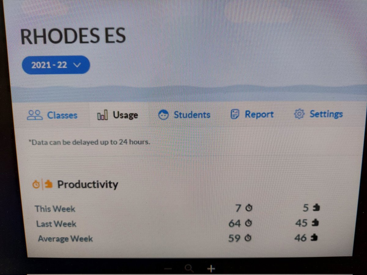 TeamHelgeson's tweet image. Hooray! Rhodes Raptors @NISDRhodes @NISDElemMath averaged another 60+ minutes on STMath @STMath last week! #STMathFallChallenge
Thanks, @MsSFlinn !!