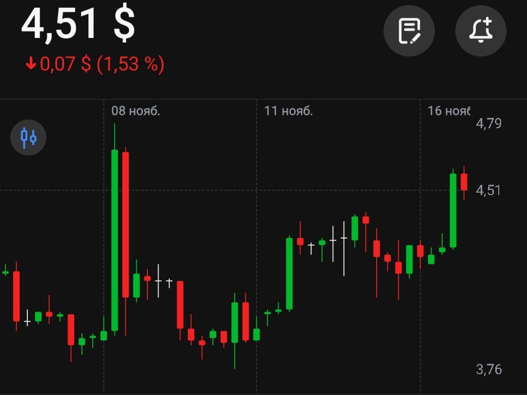 anti_debts's tweet photo. $TAL  #TAL 
 🔔 по 80💵 пока нет 🤷‍♂️😃 https://t.co/GJLHol39d8