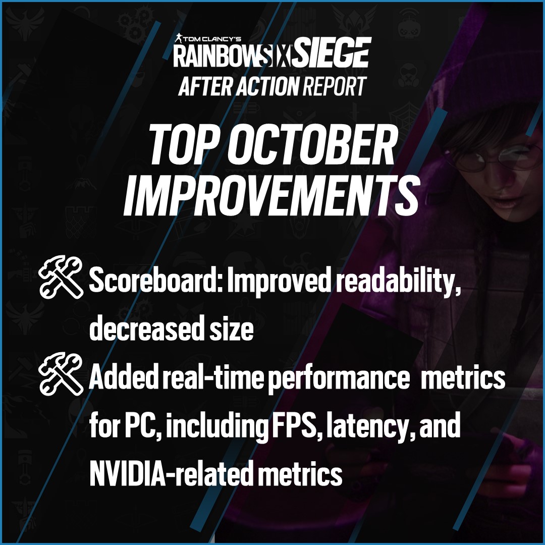 Rainbow Six Siege on Twitter "🎬 After Action Report 🎬 📈 Improved