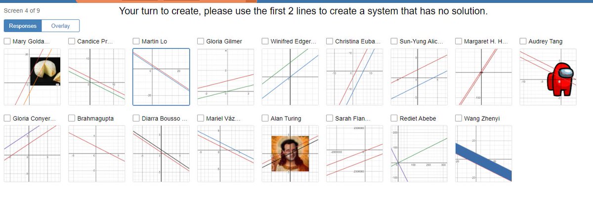 MrCorleyMath's tweet photo. When you are in the middle of a activity in @Desmos and all of a sudden students figure out how to upload images. #iteachmath #mathteacherproblems https://t.co/ngOmoa4A6d