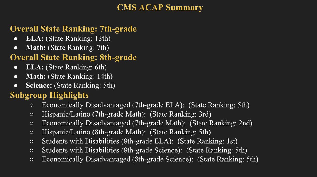 Cullman Middle School tweet media