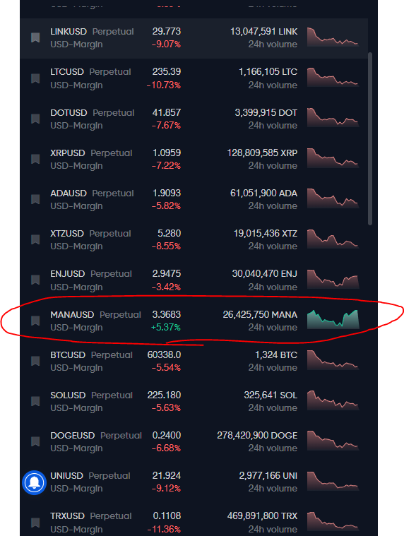 MasonVersluis's tweet photo. $MANA one of the only ones NOT following the rest of the market damn... this thing got so much hype transferred from $SHIBA i feel like https://t.co/MjbxpyWEex