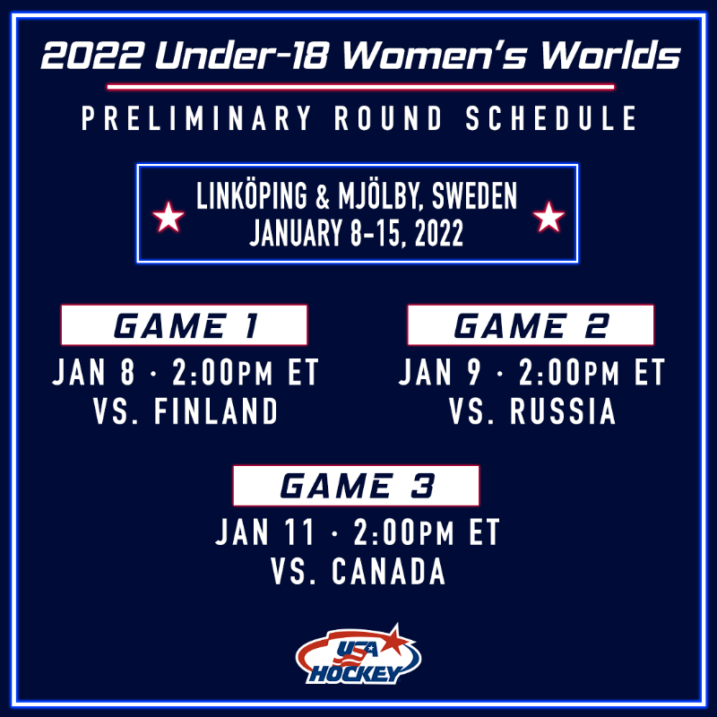 usahockey's tweet photo. The #U18WomensWorlds schedule has been announced! The defending champs will open up play against Finland on Jan. 8!