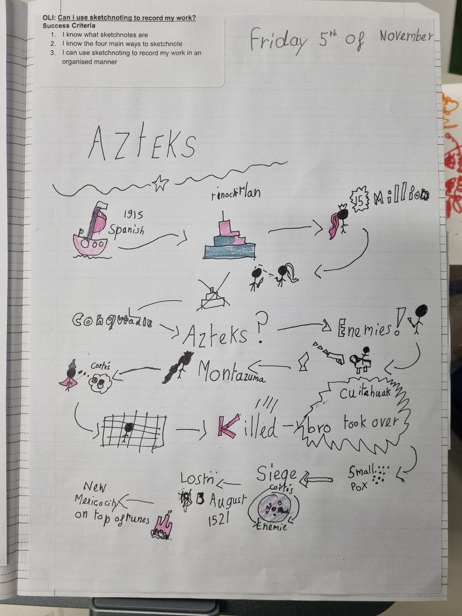 Introduced #sketchnotes to #year3 earlier this month to help diversify their research and recording for their #BeantoBar unit. <a href="/mmccormick87/">Mason McCormick (he/him)</a> our #teamteaching from 2 years ago is still paying off! #collaboration #inquiry #studentagency #studentvoiceandchoice