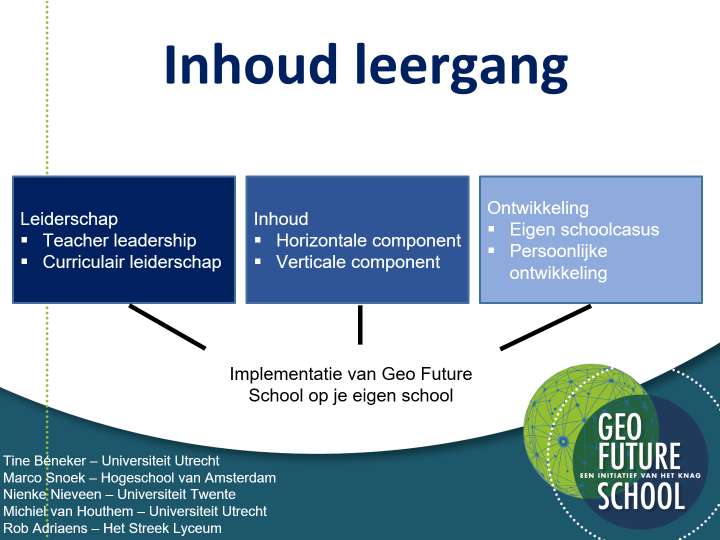Vandaag een leuke scholing #geofutureschool gehad. Over de leergang teacher leadership gaven <a href="/tine_beneker/">Tine Béneker</a> en ik een workshop met een antwoord op de vraag: hoe krijg je als leraar wat voor elkaar op je school? Dank <a href="/NickWenneker/">Nick</a>  #onderwijs #toekomst