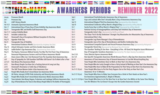 KowalskiKit's tweet photo. Spot the fake.
How much more aware can we be of strangers' sexuality, genitals and narcissistic personalities?
#TDoR #tdor2021 #gendercritical #gc_aus https://t.co/r09pSFbsXi