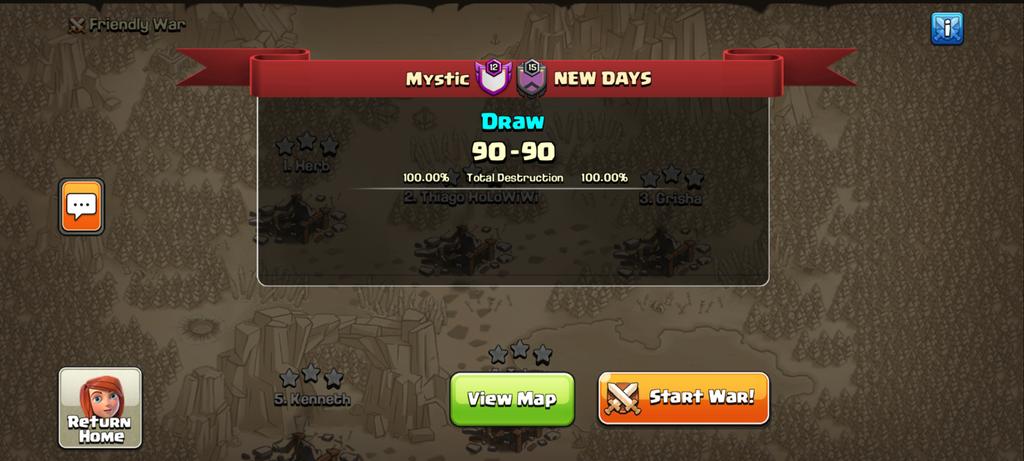 MLCW GWL W5
No least hits tiebreaker so this counts as a draw for us 😌
4-0-1 and still undefeated. GG ND
