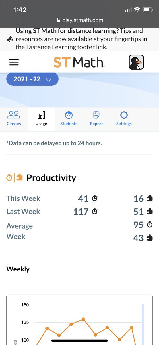 Ms_Davalos's tweet image. Keep up the great work on ST Math   @CarawayES_AISD! 🎉 We are on track to reach at least 100 minutes AGAIN this week 🙌🏼 #CantStopWontStop #STMathFallChallenge